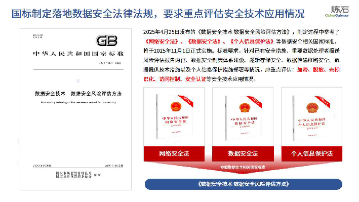 图解八大行业数据安全风险评估要求